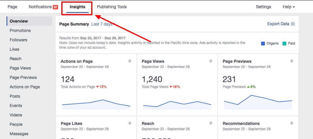 fb page insights