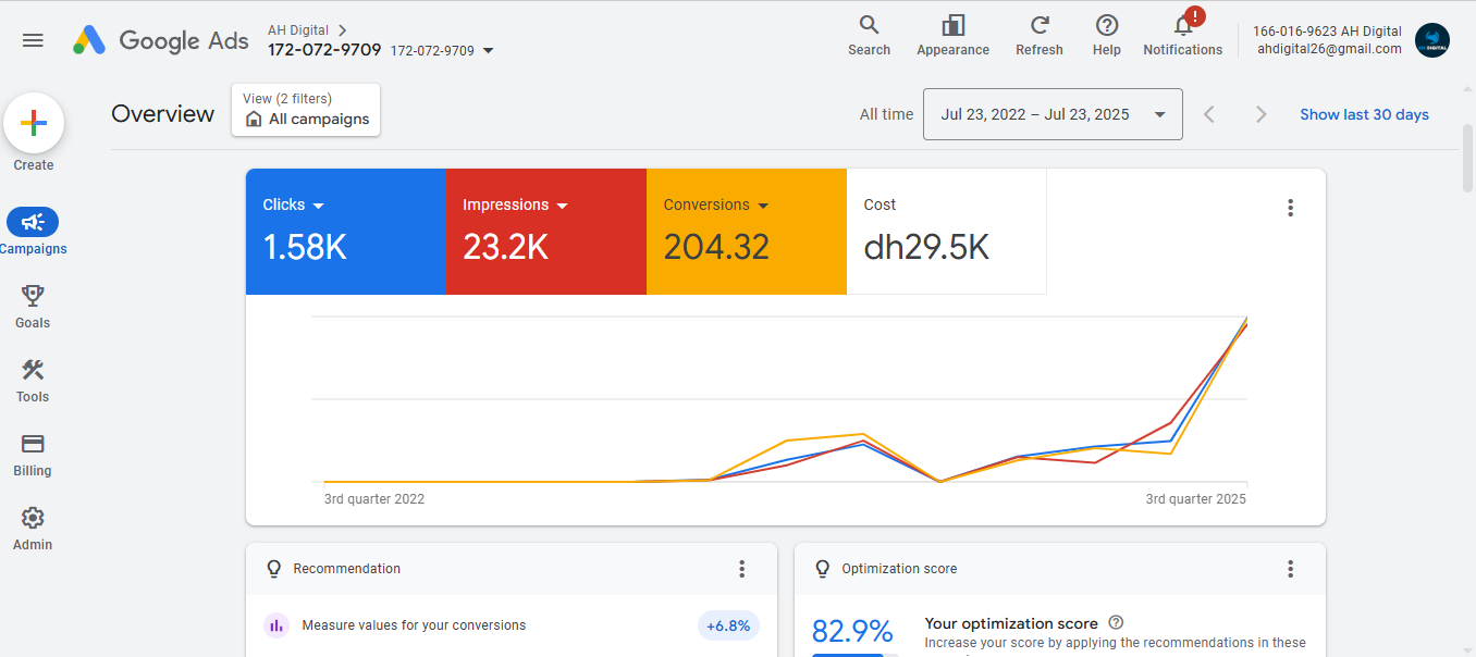 1 google ads insight