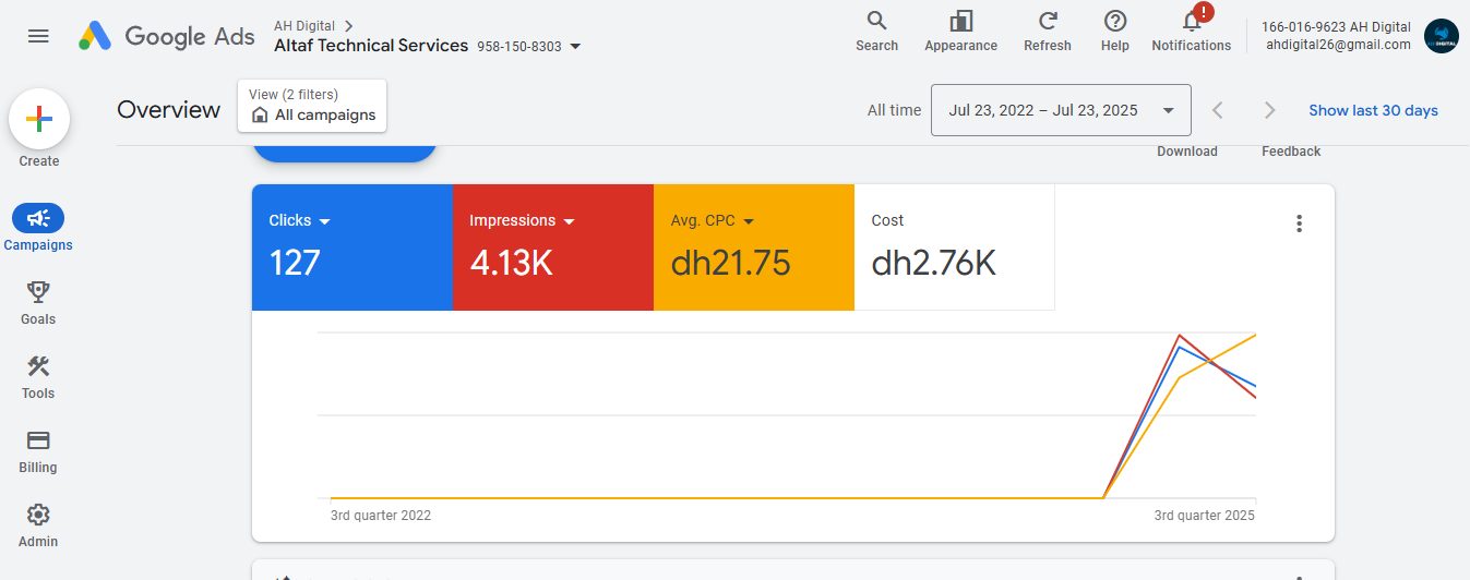 22 google ads insight 2