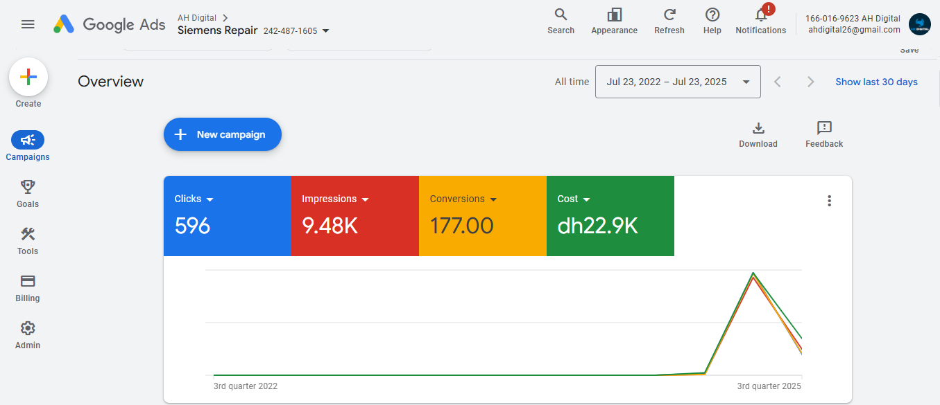 3 google ads insight